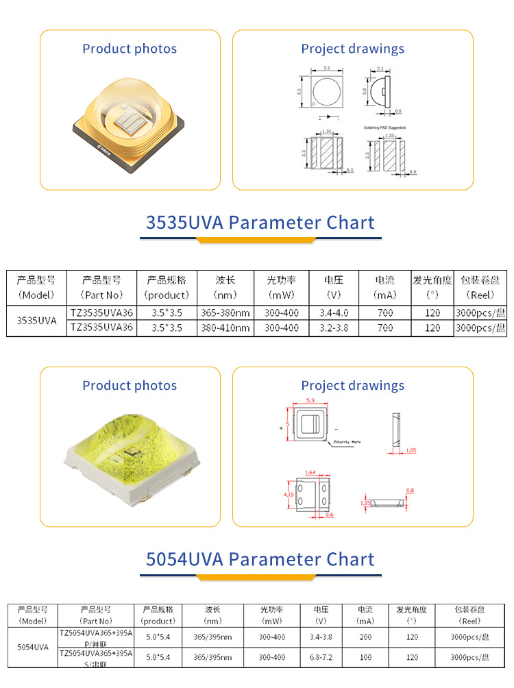 高效能、高可靠性的UVA LED在多領域的廣泛應用