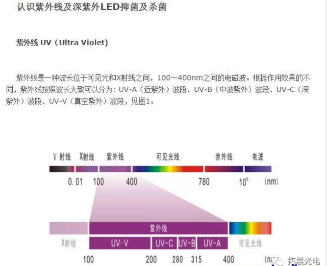 3535UVC紫外線LED燈珠殺菌技術